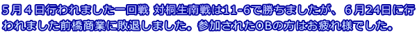 5月4日行われました一回戦 対桐生南戦は11-6で勝ちましたが、6月24日に行 われました前橋商業に敗退しました。参加されたOBの方はお疲れ様でした。